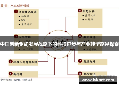 中国创新驱动发展战略下的科技进步与产业转型路径探索