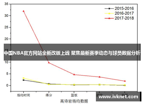中国NBA官方网站全新改版上线 聚焦最新赛季动态与球员数据分析