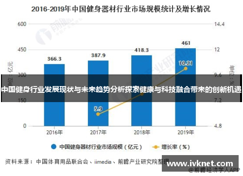 中国健身行业发展现状与未来趋势分析探索健康与科技融合带来的创新机遇