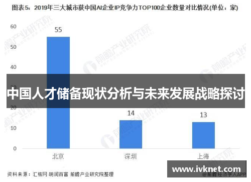 中国人才储备现状分析与未来发展战略探讨