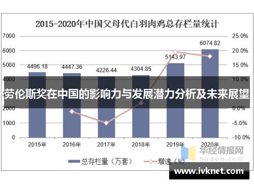 劳伦斯奖在中国的影响力与发展潜力分析及未来展望