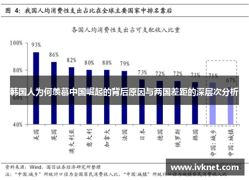 韩国人为何羡慕中国崛起的背后原因与两国差距的深层次分析